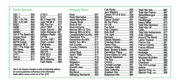 Channel Information Hay Communications
