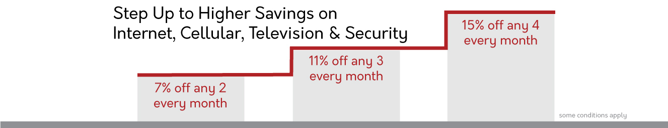 Step up to higher savings on Internet, Cellular, Television and Security. 7%, with 2 services, 11% with 3 services and 15% off every when you have 4 services.